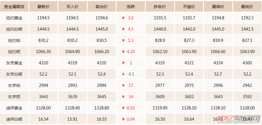 黄金实时报价